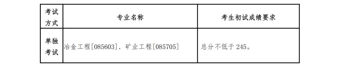 2024自主划线学校考研复试线,34所考研自主划线学校分数线2024