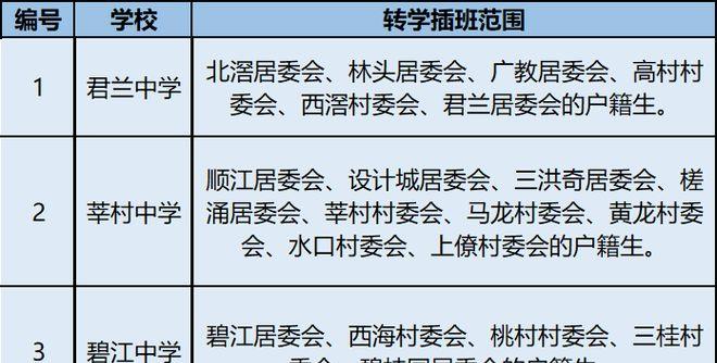 顺德插班生需要准备什么资料,顺德区插班生的标准和要求