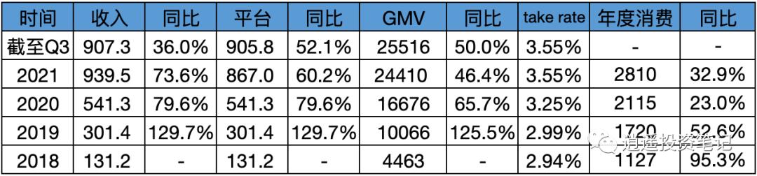 拼多多财报2023三季度财报用户数,拼多多q4财报及全年业绩报告