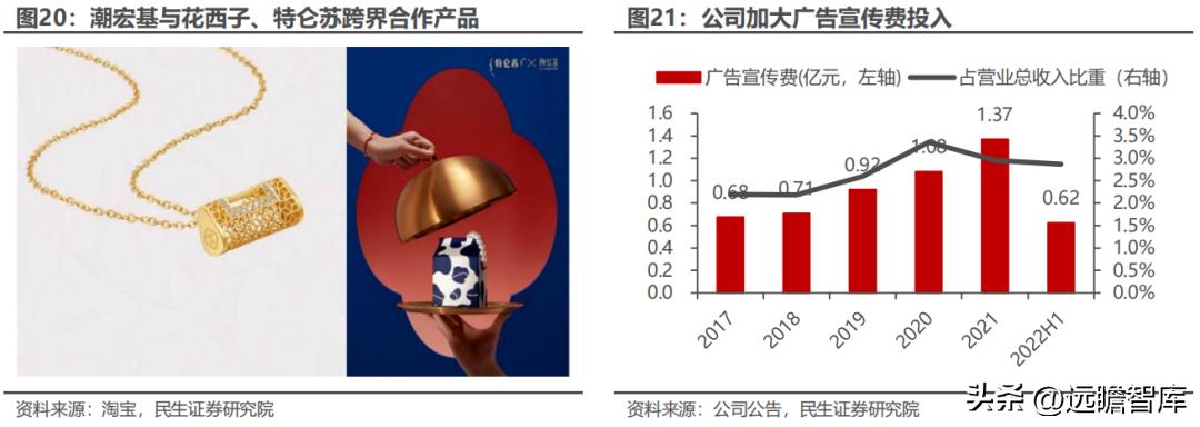 聚焦年轻消费客群，潮宏基：珠宝女包双引擎，培育钻石打造新亮点