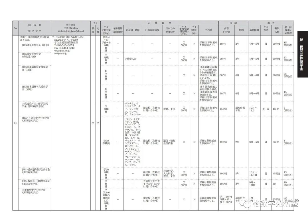 日本留学哪些奖学金可以申请,日本留学全额奖学金条件