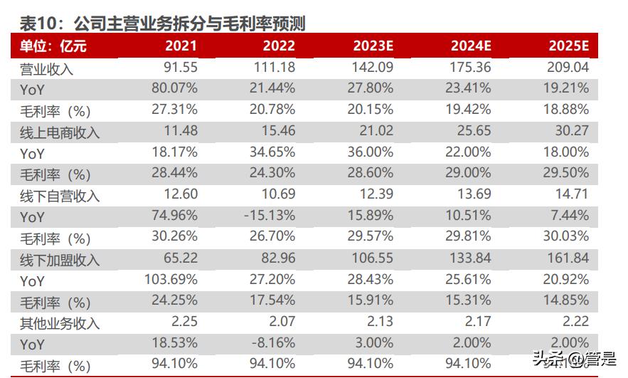 周大生创新之光,周大生投资逻辑