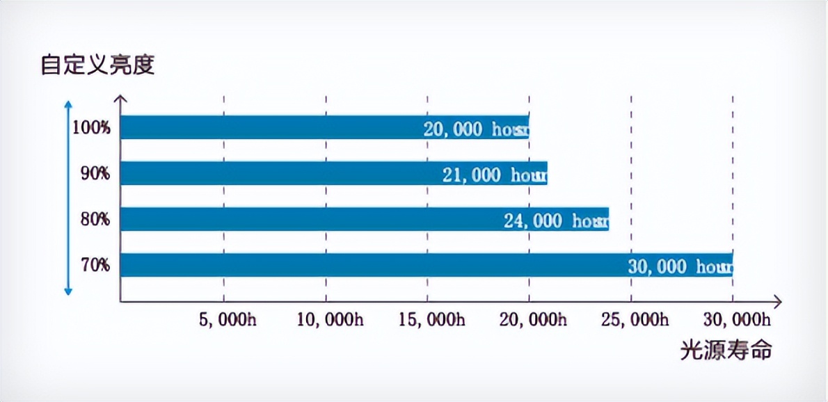 爱普生高端激光投影机cb-l510u,爱普生epsoncb-x18