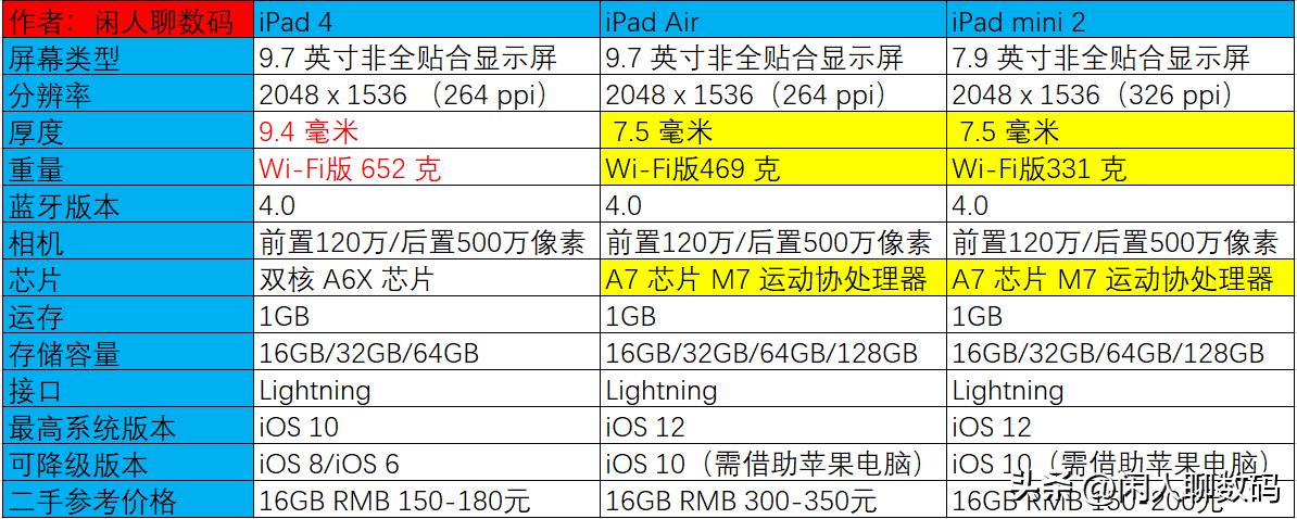 200元预算能够买什么平板,预算3000买什么平板最好