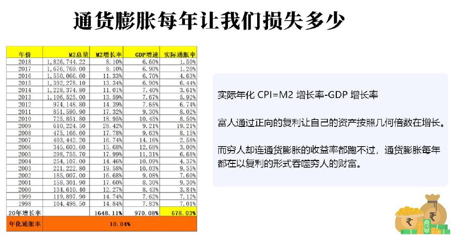 微淼商学院理财课干货总结和进阶班6998元课程重点避坑指南