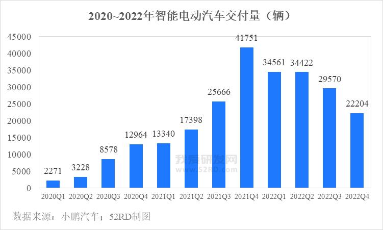小鹏年报2023分析,小鹏2019年度计划