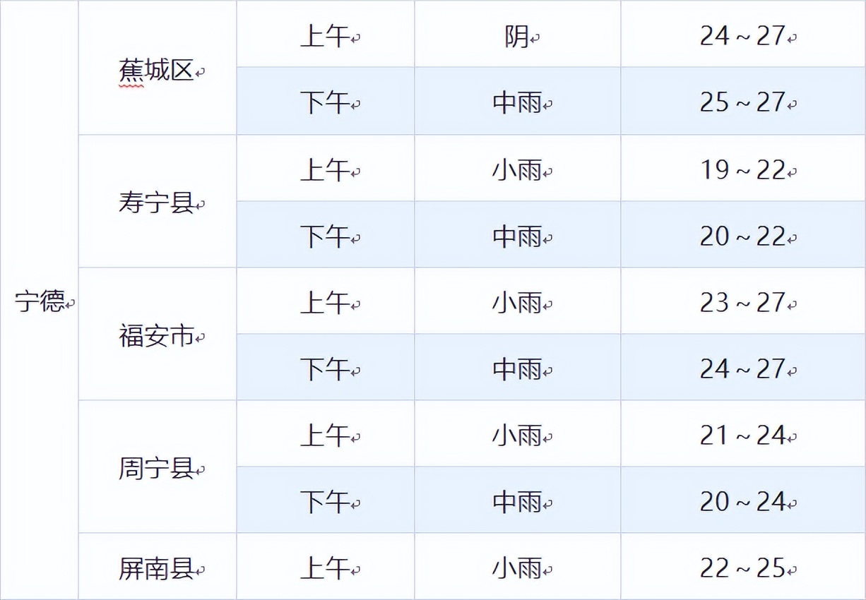 福建中考赴考指南,福建中考即将开考