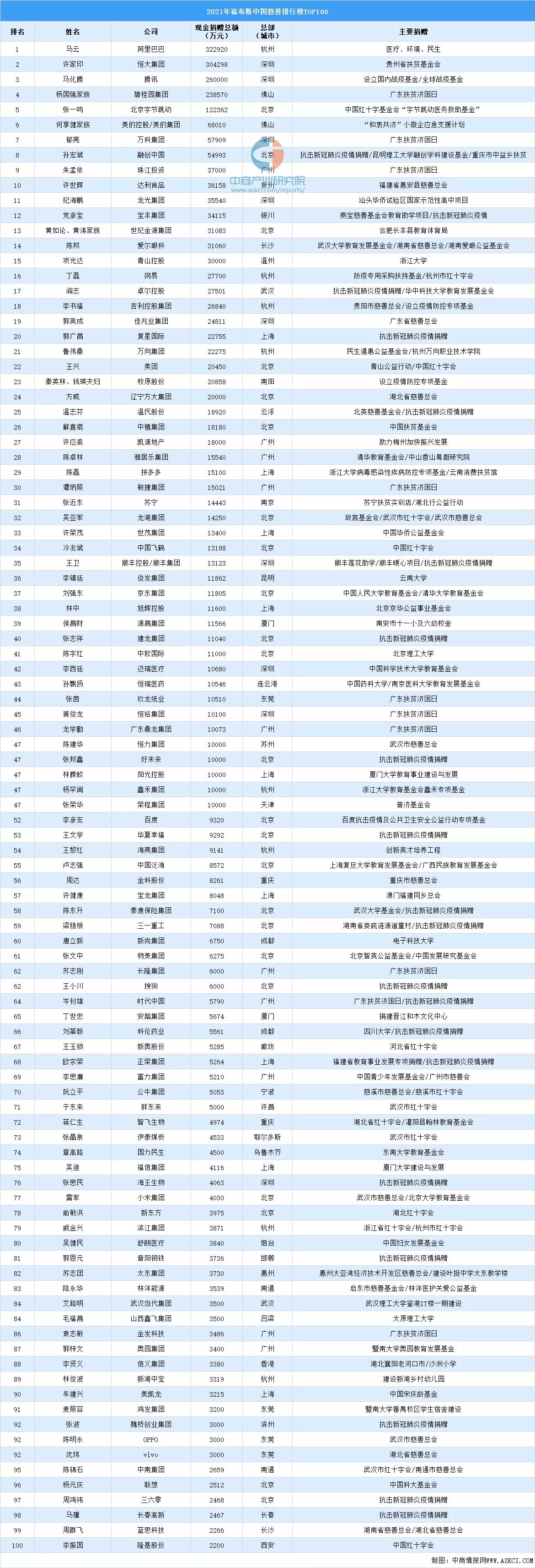 杨元庆捐1000万元给母校中国科大,中国科技大学杨元庆