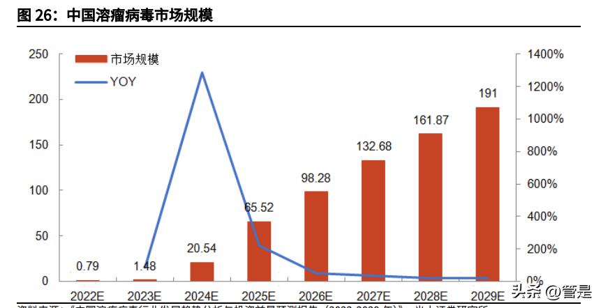 和元生物新产品进展,688238和元生物一签上市挣多少钱