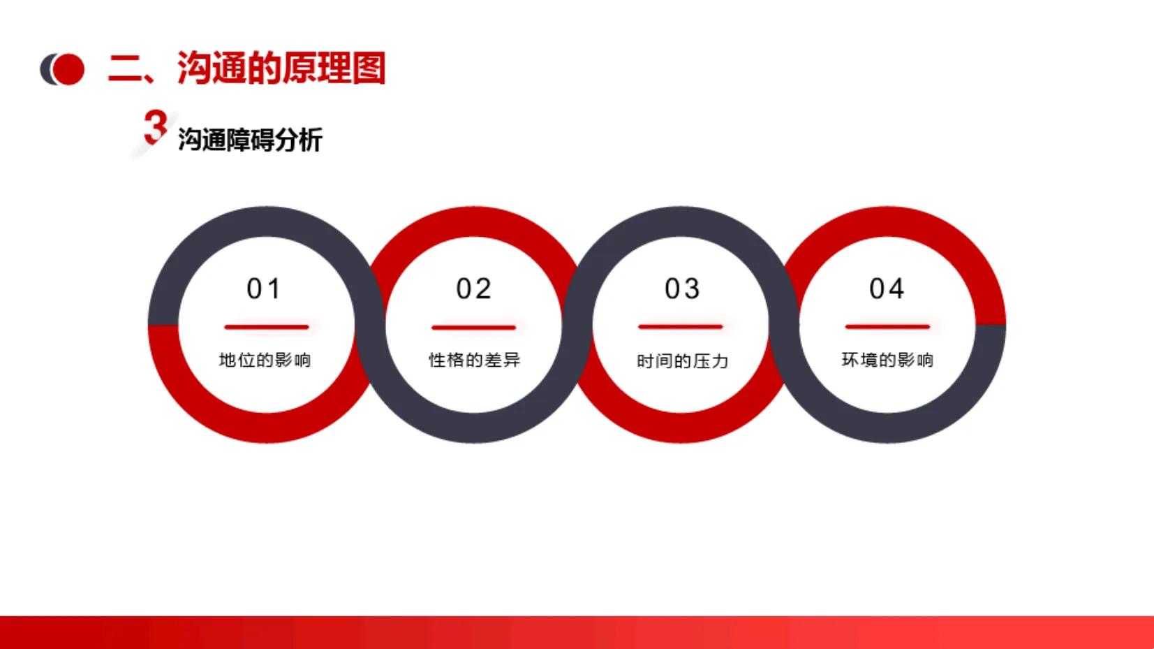 有效沟通培训课件ppt,职场有效沟通ppt课件免费