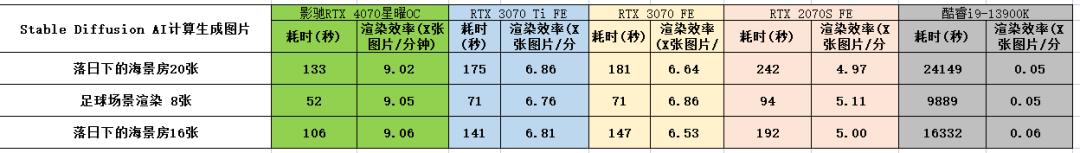 影驰rtx4070星曜oc12g显卡,影驰3060星曜oc显卡测评