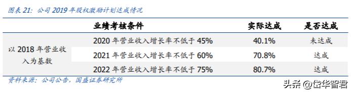 汤臣倍健硒元素补充剂,汤臣倍健营养产业