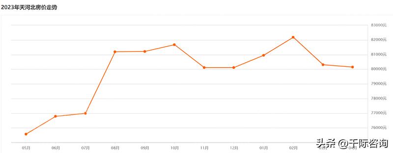 2023年CBD地产研究报告