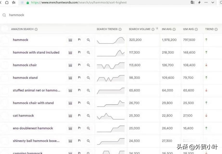 常用的关键词优化工具,关键词优化顺序图解