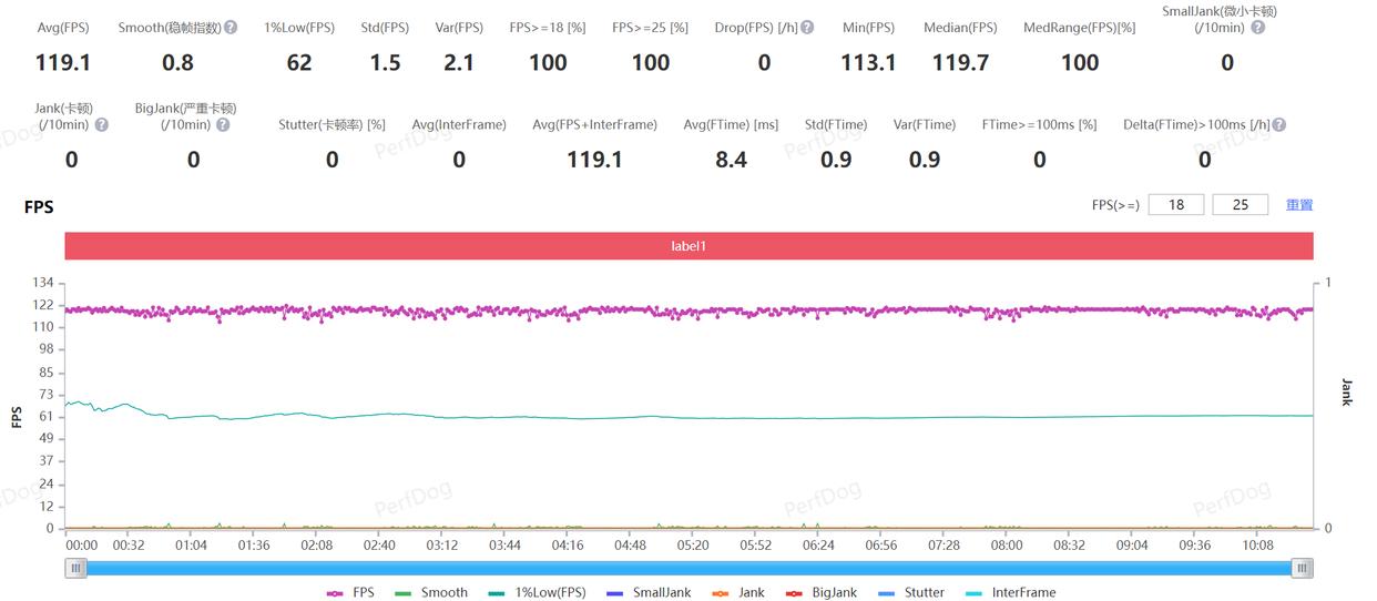 1.5k东方屏,一加ace3深度测评最新