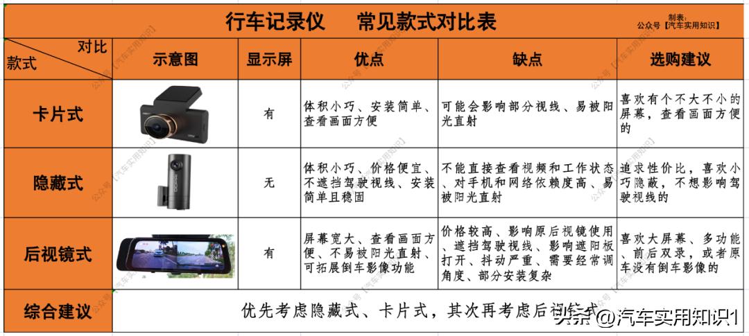行车记录仪怎么挑选内存卡,行车记录仪挑选指标