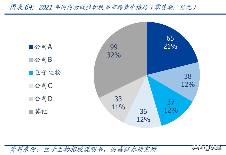 医美胶原蛋白近期消息,医美胶原蛋白再生