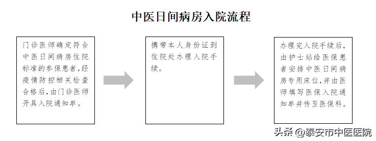 【医保政策进万家】*安泰**市中医医院适于日间病房治疗并纳入医保支付的24种中医病种