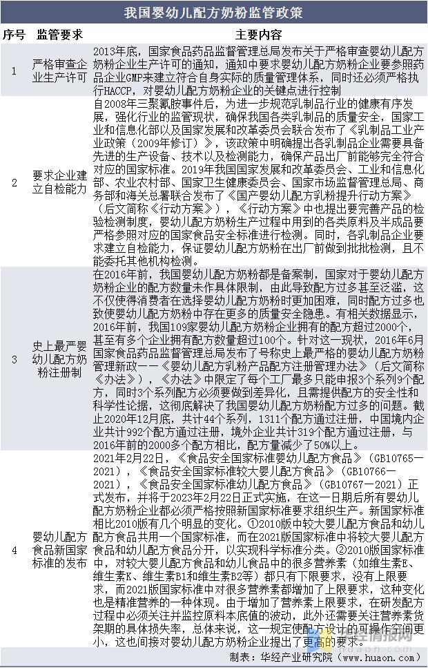 我国奶粉产量有所回升,2021年中国婴幼儿奶粉销量排行榜