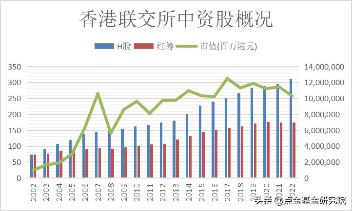 港股投资的基本知识,港股投资问答贴大全