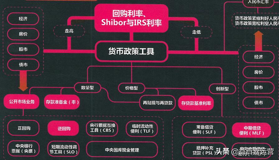 一张图看懂中国经济指标,一张图看懂经济的本质