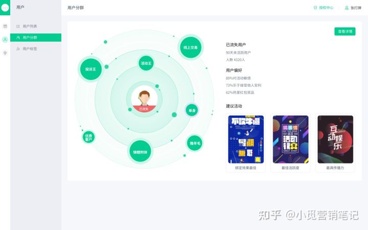 口腔智慧营销,口腔行业营销成风口