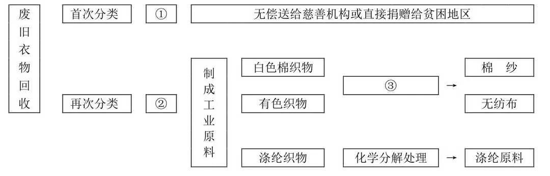 语文中考基础知识字词练习,中考语文基础知识专项练习题