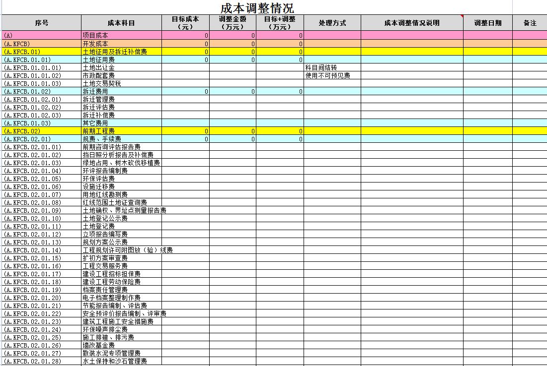 造价成本测算excel全套表,如何快速做工程造价成本分析