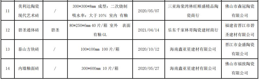 20批陶瓷砖抽检,2023瓷砖抽查不合格名单