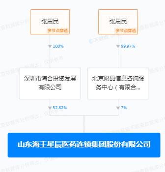 海王星辰何时回a股上市,海王星辰为什么没有上市成功