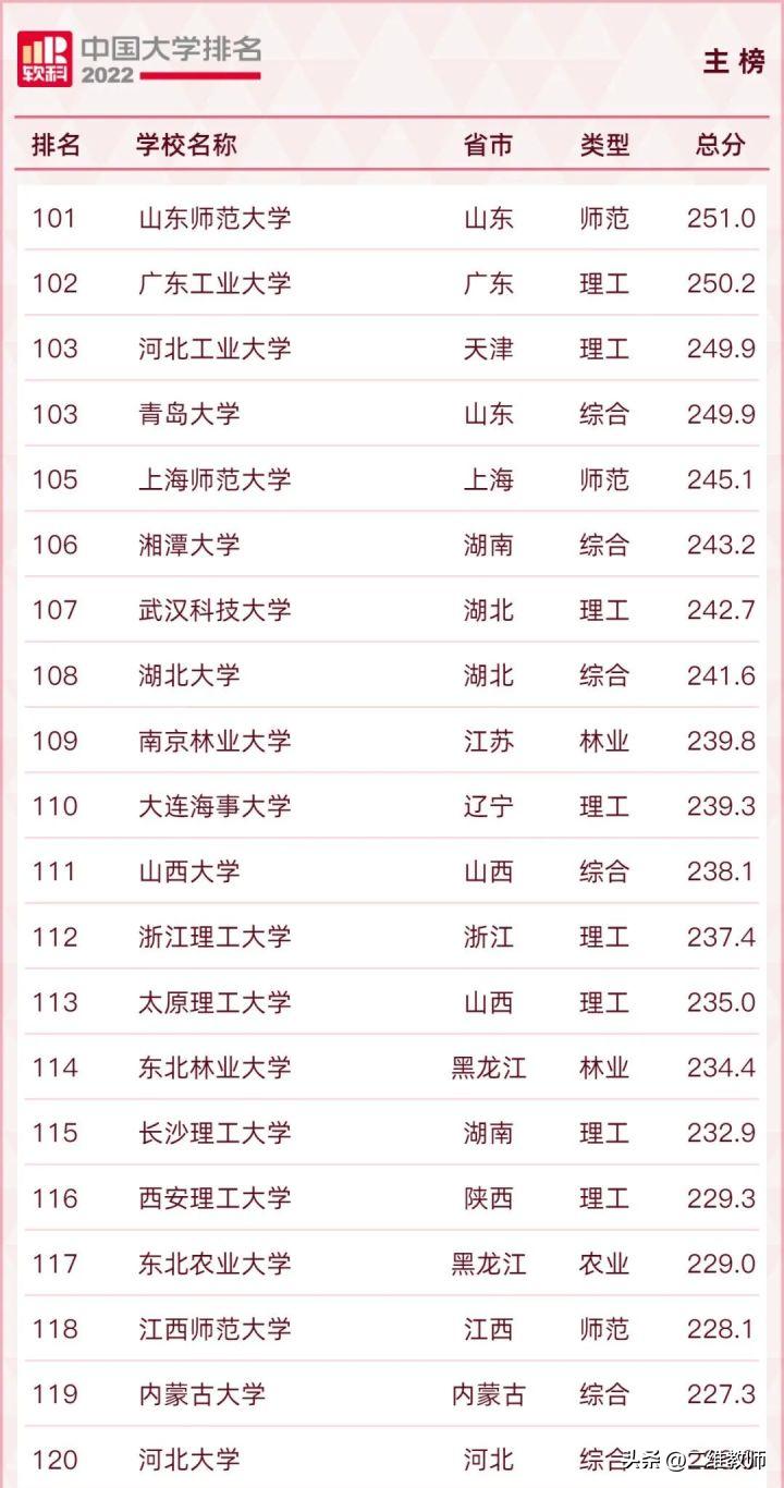 中国最好的湖北大学,十大名校排名湖北大学