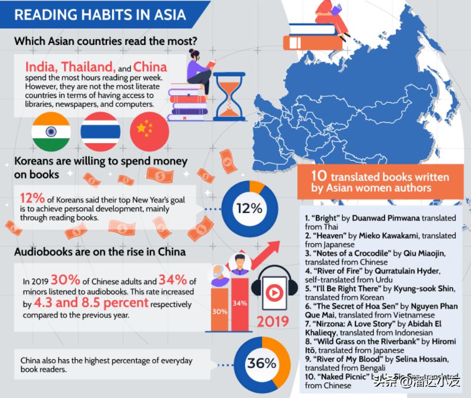 世界读书日，来看一组最新发布的国民阅读统计数据