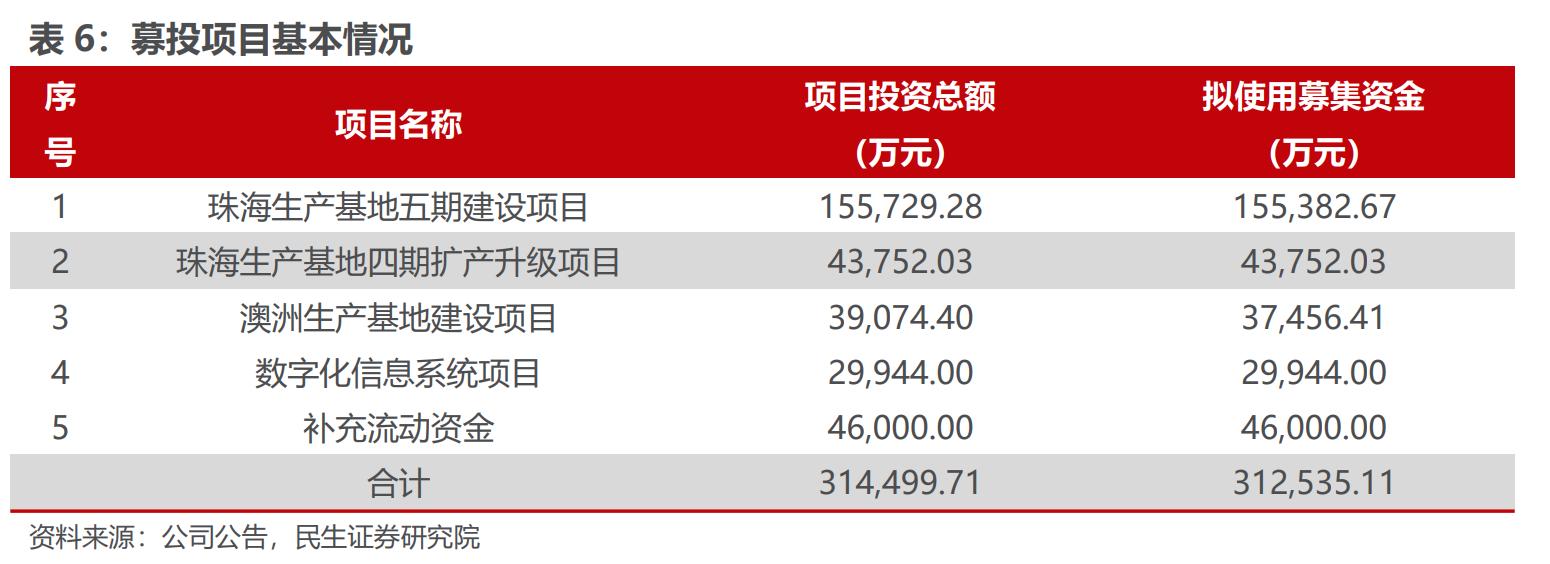 毛利超高的保健品寡头，改革威力初现，汤臣倍健，超级成长股