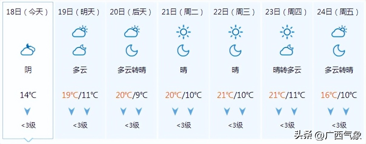 未来三天桂北雨水预报,未来7天桂北有雨吗