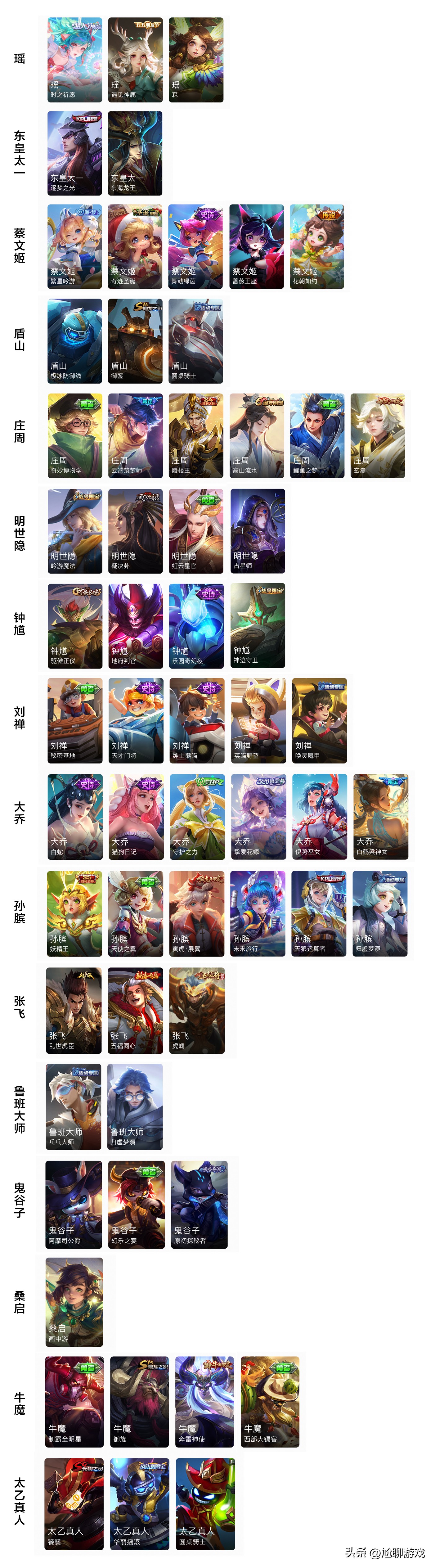 一次性氪完《王者荣耀》全皮肤440款，要花多少钱？准确数字来了