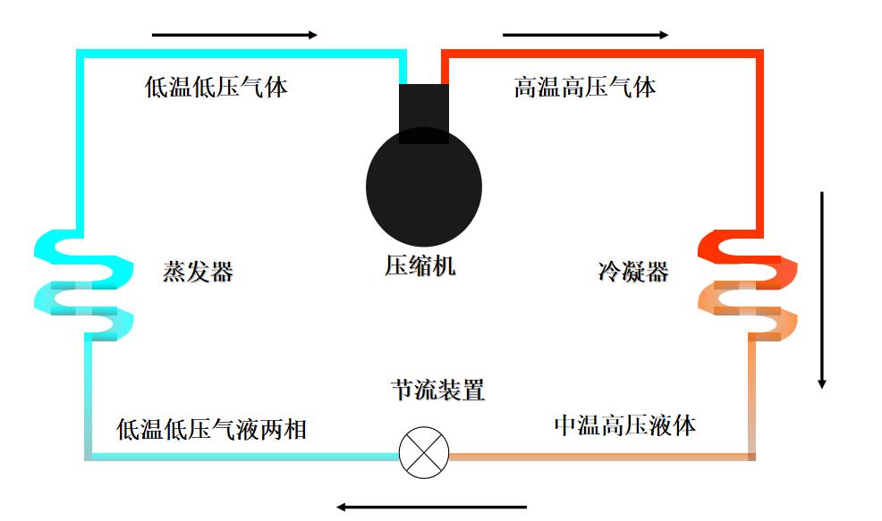 1匹2匹空调是什么意思,空调为什么叫1匹空调