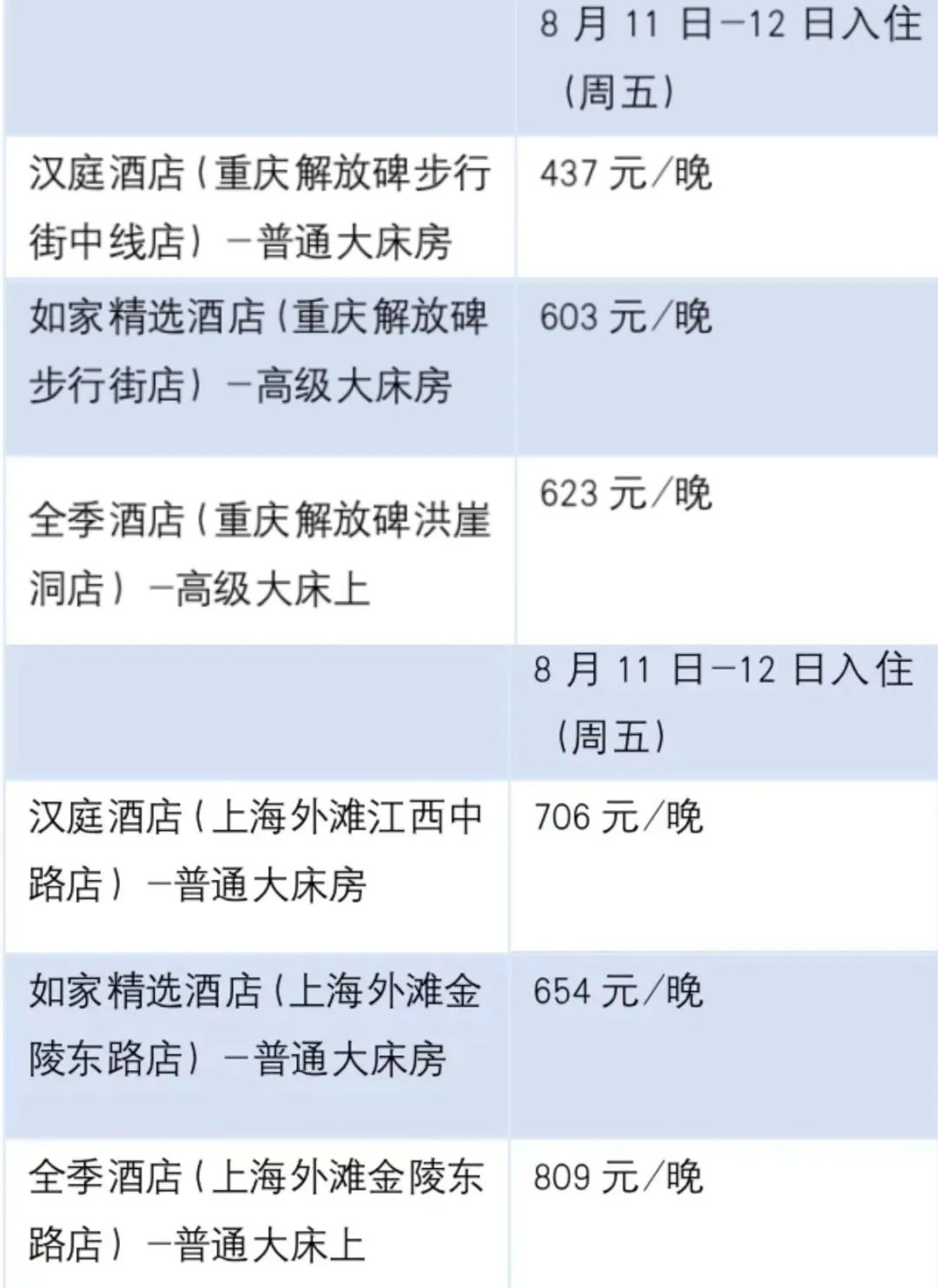 掀翻希尔顿，如家汉庭价格暴涨：经济酒店不经济，背后有何隐情？