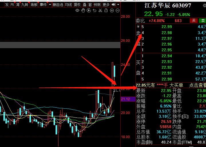贝肯能源明天连板吗,兆新股份明天会连板吗