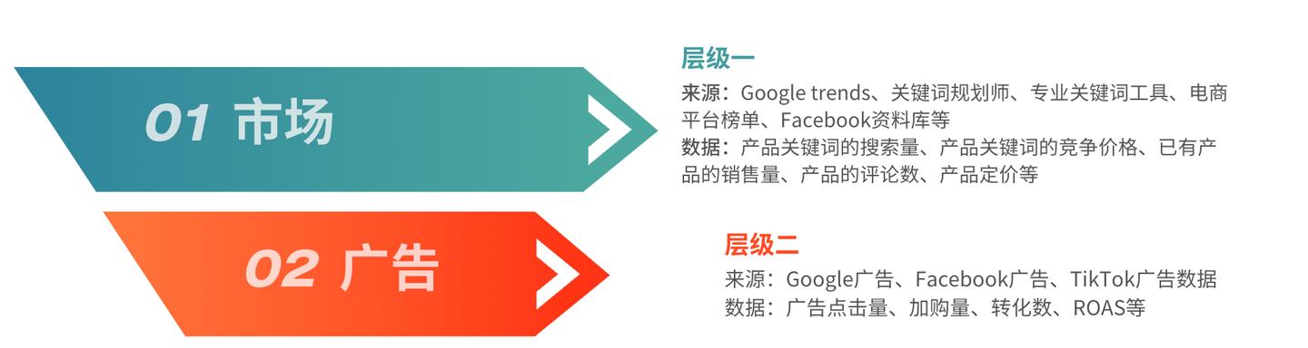 独立站上线如何运营,小白新手如何运营独立站
