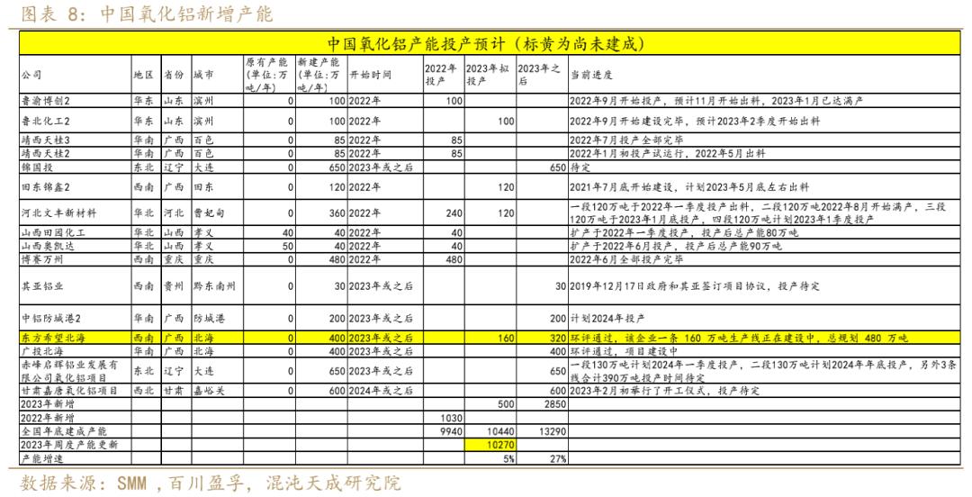 氧化铝市场目前面临的普遍问题,氧化铝供需2024