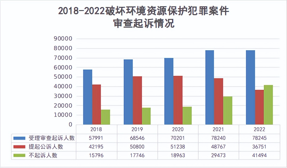 生态环境保护检察工作审议意见,生态环境和自然资源保护检察工作