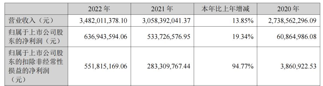 信立泰集中集采,信立泰涨6.23%