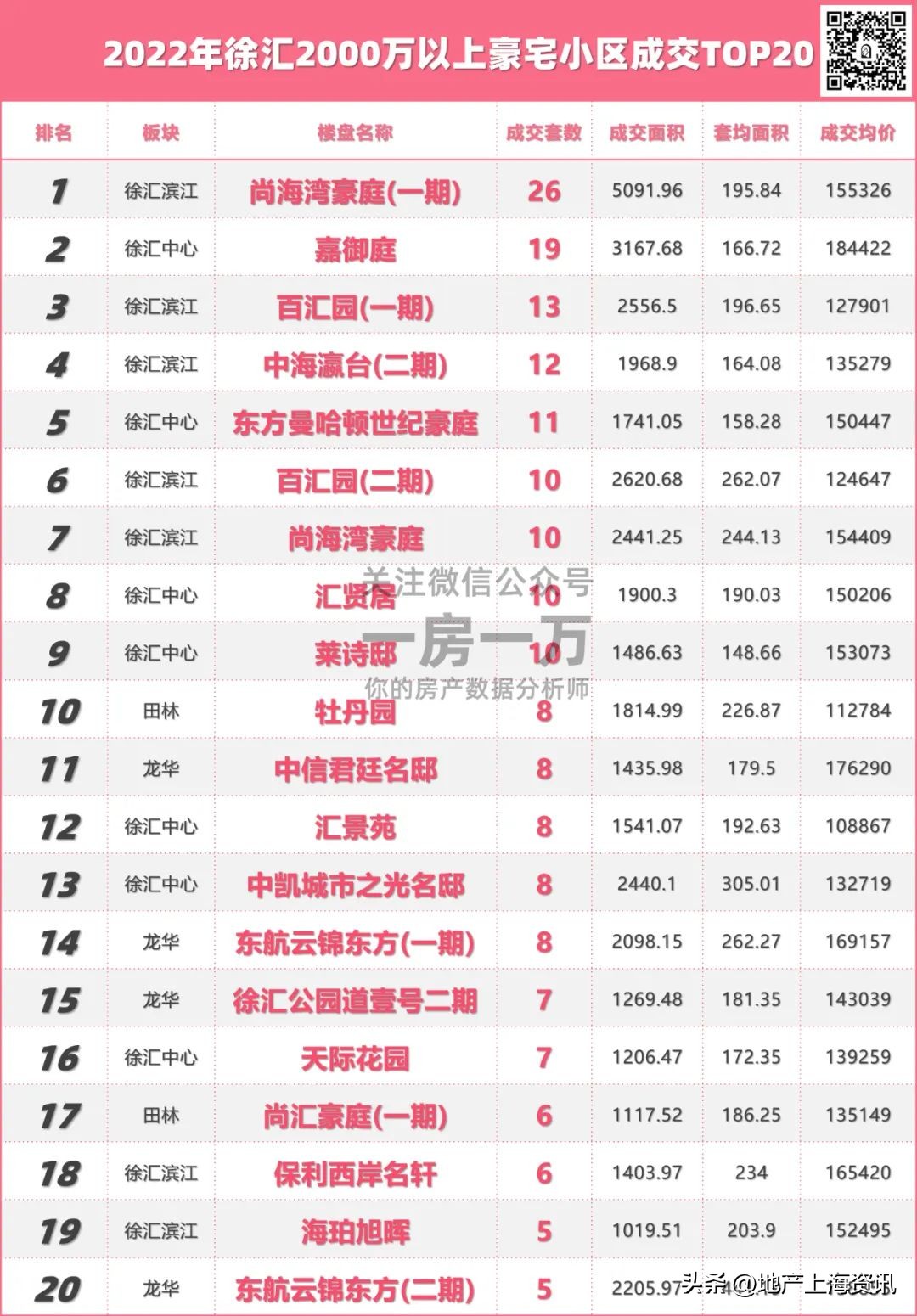 下半年徐汇一手楼盘,上海13年新开楼盘