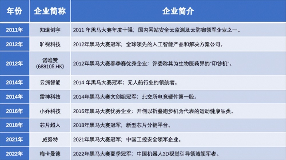 一个价值百万的商机,一个万亿元的创业机会