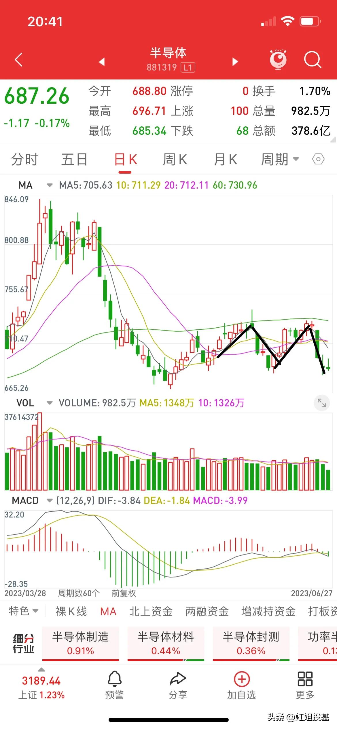 大盘下跌是否可以买入指数基金,看大盘线路图知道基金走势