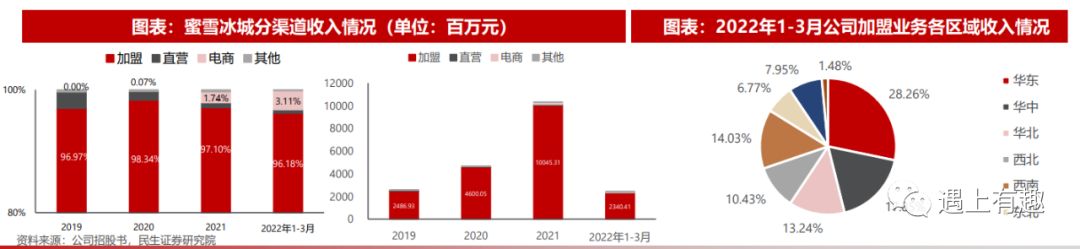 蜜雪冰城奶茶利润分析,分析蜜雪冰城营销成功的原因