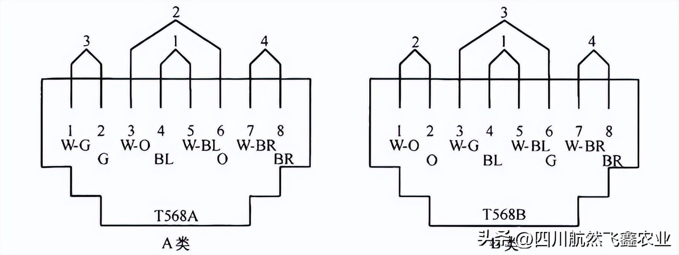 综合布线测试系统指标都有哪些,综合布线信息点的分析