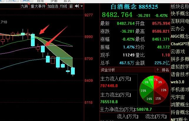 尊重市场顺势而为,尊重市场顺势而为全文