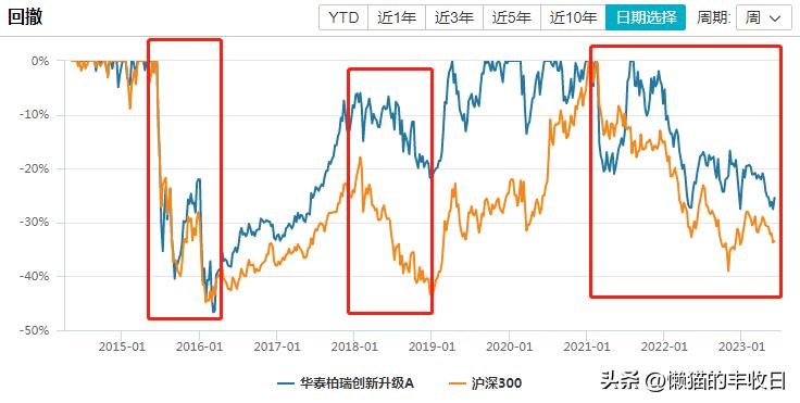 曾经的顶流现在怎么样了,顶流今天上位了吗