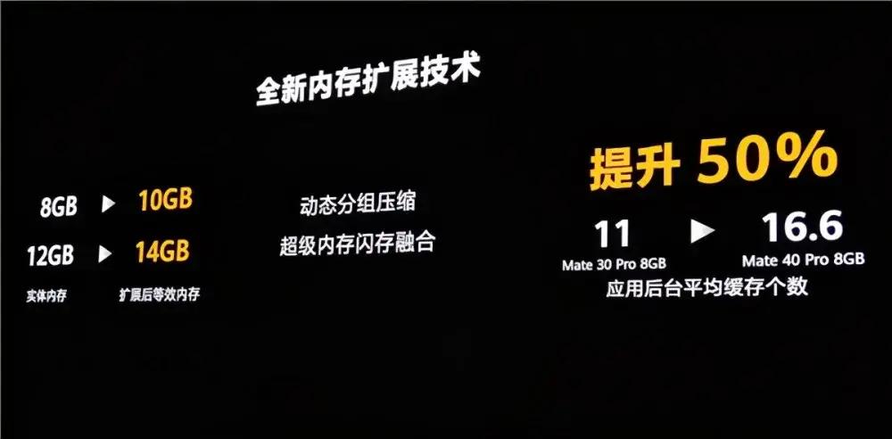 手机的内存融合技术到底有什么用,手机运行内存融合技术有必要看吗